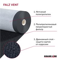Grand Line Falz Vent (37,5м2) Мембрана объёмная под фальцевую кровлю Гранд Лайн Фальц Вент 2029